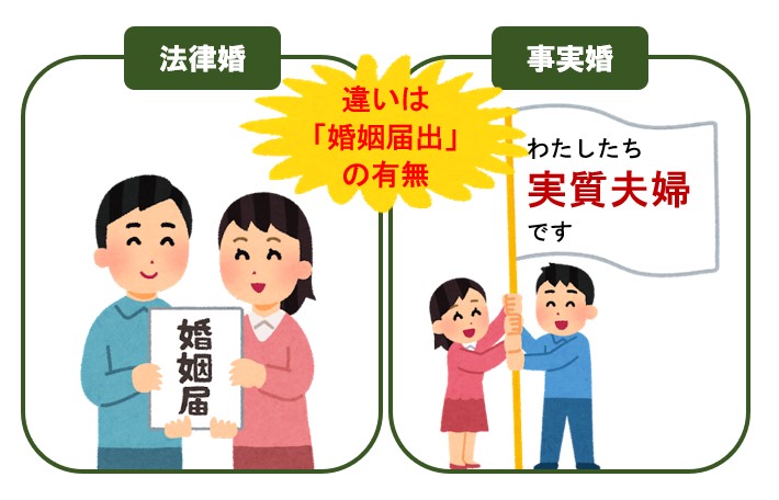 法律婚と事実婚の違い