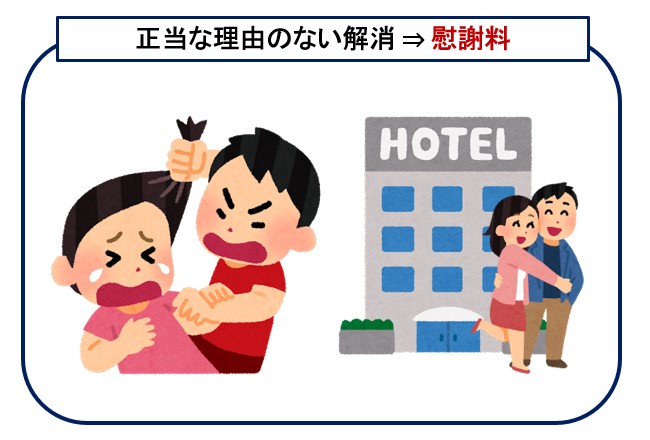 正当な理由のない解消で慰謝料